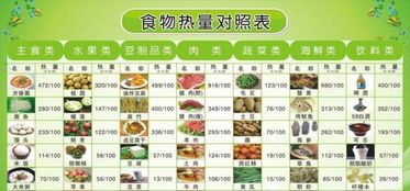 谁知道1大卡(千卡)等于多少千焦?