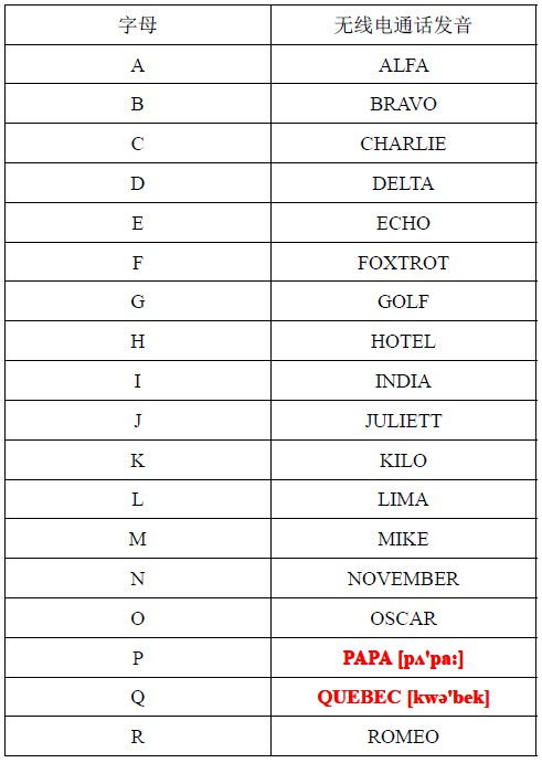 呼号是什么读音