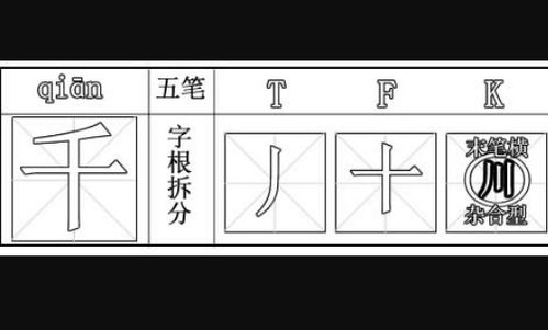 仟五笔怎么打字