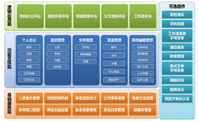 时风集团网上办公系统