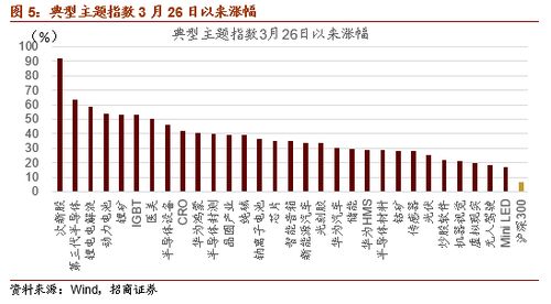 与指导灵沟通