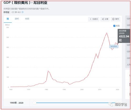 台湾gdp