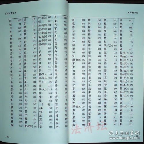 起名五行字典，起名五行字典在线查询