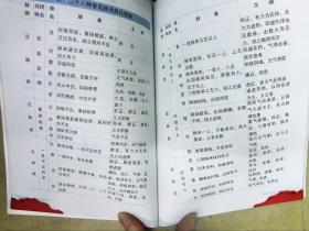 初学脉诊一点通的内容简介