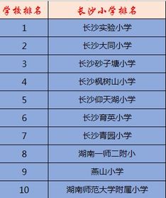 长沙最好的小学排名榜