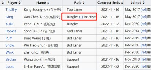 inactive翻译中文