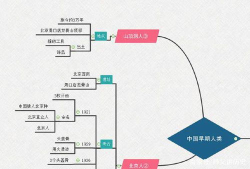中国历史大事年表,7年级上册