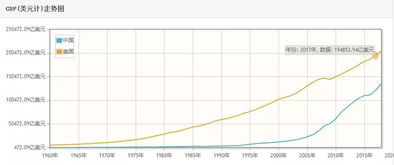 中国人的人均收入在世界排第几?