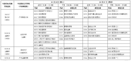 自考本科有哪些科目?