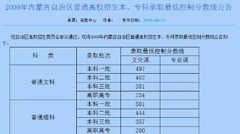 往年专科录取分数线