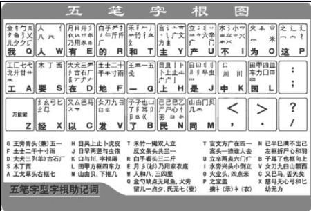 族的五笔怎么打
