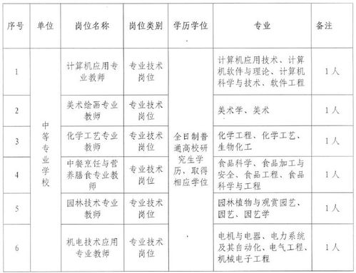 徐州人才网，徐州人才网官网招聘