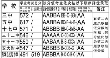 统招生