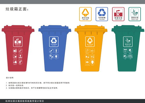 生活垃圾分为几大类