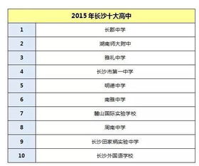 长沙小学排名前十
