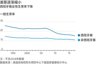 美国有多少人口