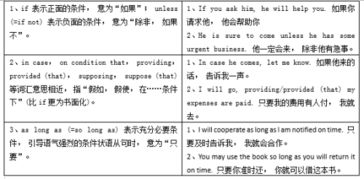 条件状语从句
