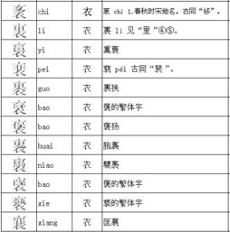 衣的部首是什么