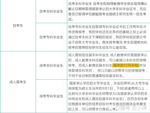 报考研究生的条件，专科报考研究生的条件