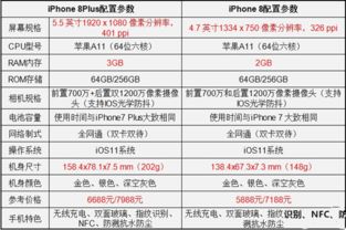 iphone 8plus尺寸参数