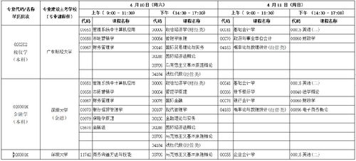 自考本科科目一览表，法律自考本科科目一览表