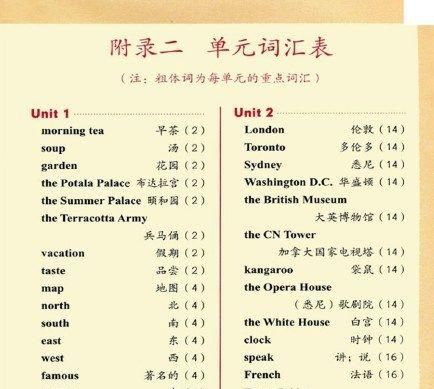词汇用英语怎么写