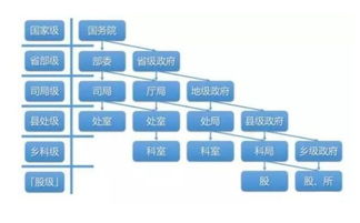 副厅级是什么级别