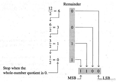 二进制转换十六进制怎么转换?