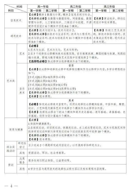 请问南京信息工程大学的教学方式,是否是学分制,能否提前毕业?谢谢!_百