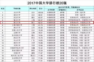著名大学中国排名