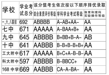 统招生是什么意思?