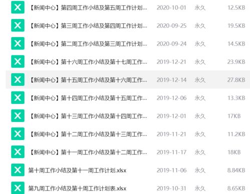 本周工作总结及下周工作计划，本周工作总结及下周工作计划表格模板