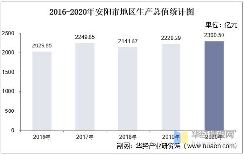 安阳gdp，安阳gdp在河南省排名