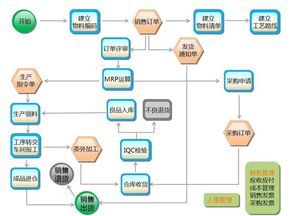 什么是ERP?能详细点么?