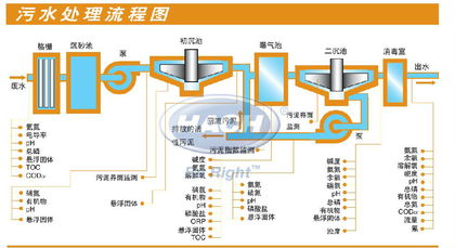 Hach 哈希水质分析仪质量怎么样?