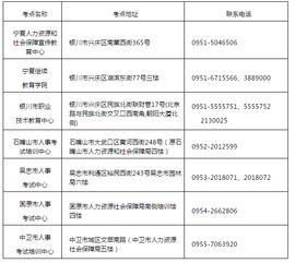 宁夏专业技术人员继续教育学不了