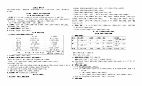 初一历史上册时间轴是怎么样的?