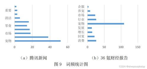 常用统计分析软件汇总