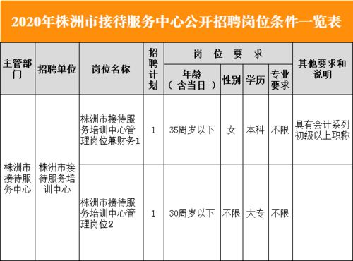 2016年株洲公务员报名时间具体是在什么时候?