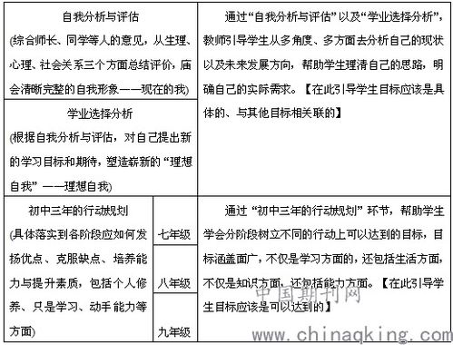 规划人生的作文100字