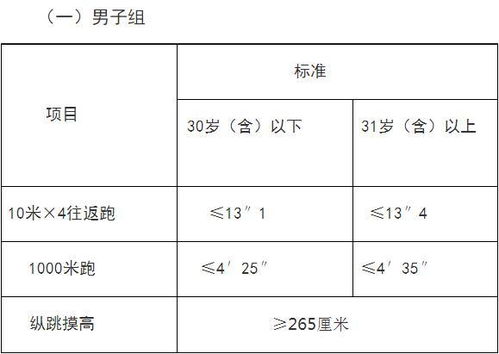体测标准，体测标准大学