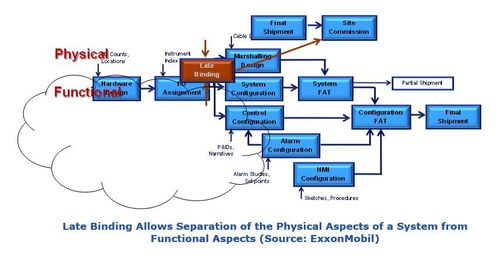 宁夏沙坡头南北干渠及灌区节水改造自动化项目工程投资多少?