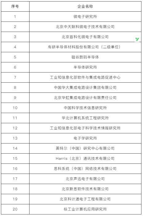 本国的大使馆待遇