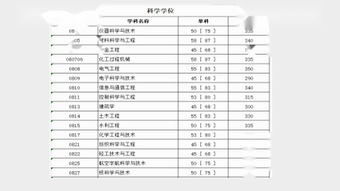 贵州历年高考分数线一览表