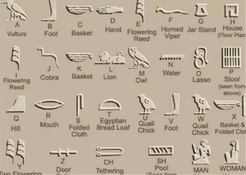 古埃及文字与意思