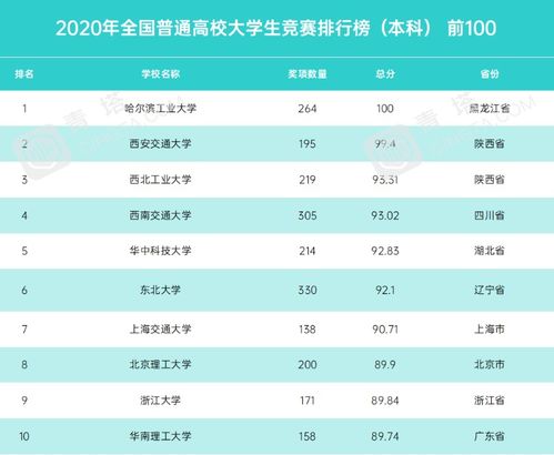 独居榜首中榜首的意思
