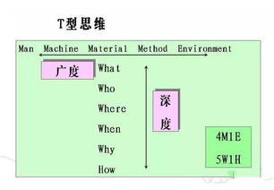 岗位认知怎么写，岗位认知怎么写范文