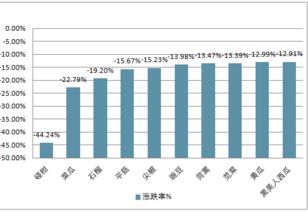 农产品上行发展状况分析报告?
