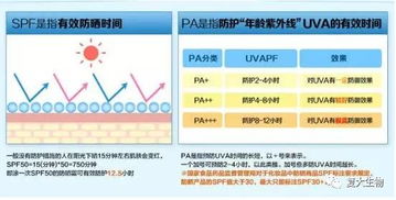 防晒指数多少合适，宝宝防晒指数多少合适