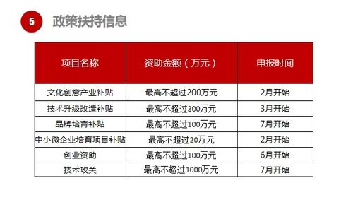 项目申报员前景,你想要的答案都在这里